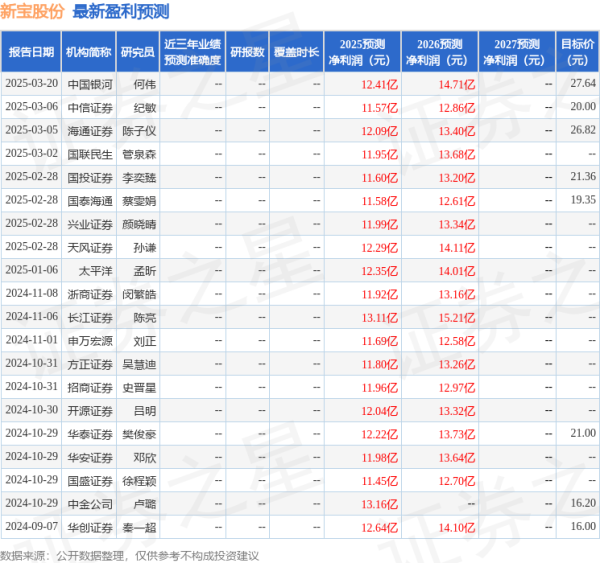 散户股票配资 开源证券: 给予新宝股份买入评级
